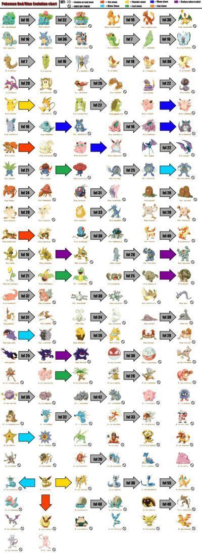 pokemon nova red evolution chart